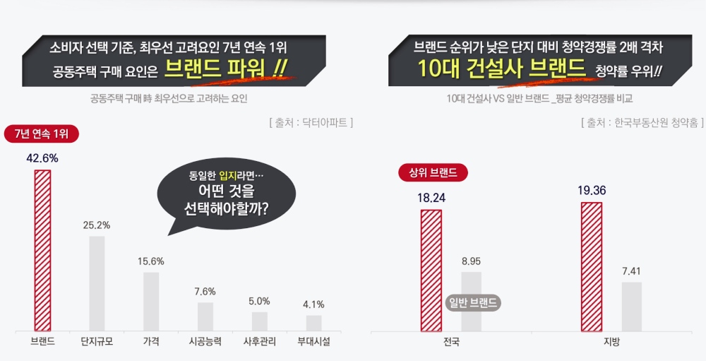 성성동 아이파크 2차 호재뉴스