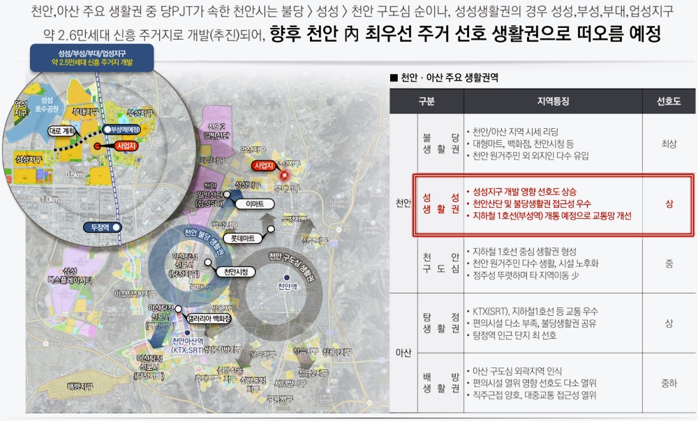 성성동 아이파크 2차 단지배치도